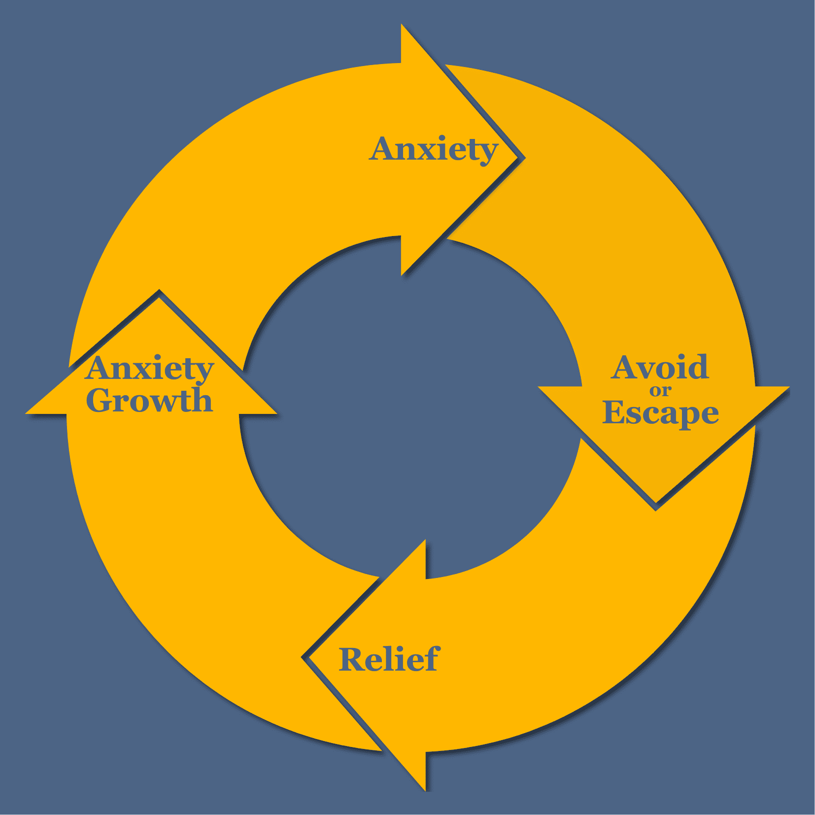 the-fundamentals-for-managing-anxiety-anxiety-skills